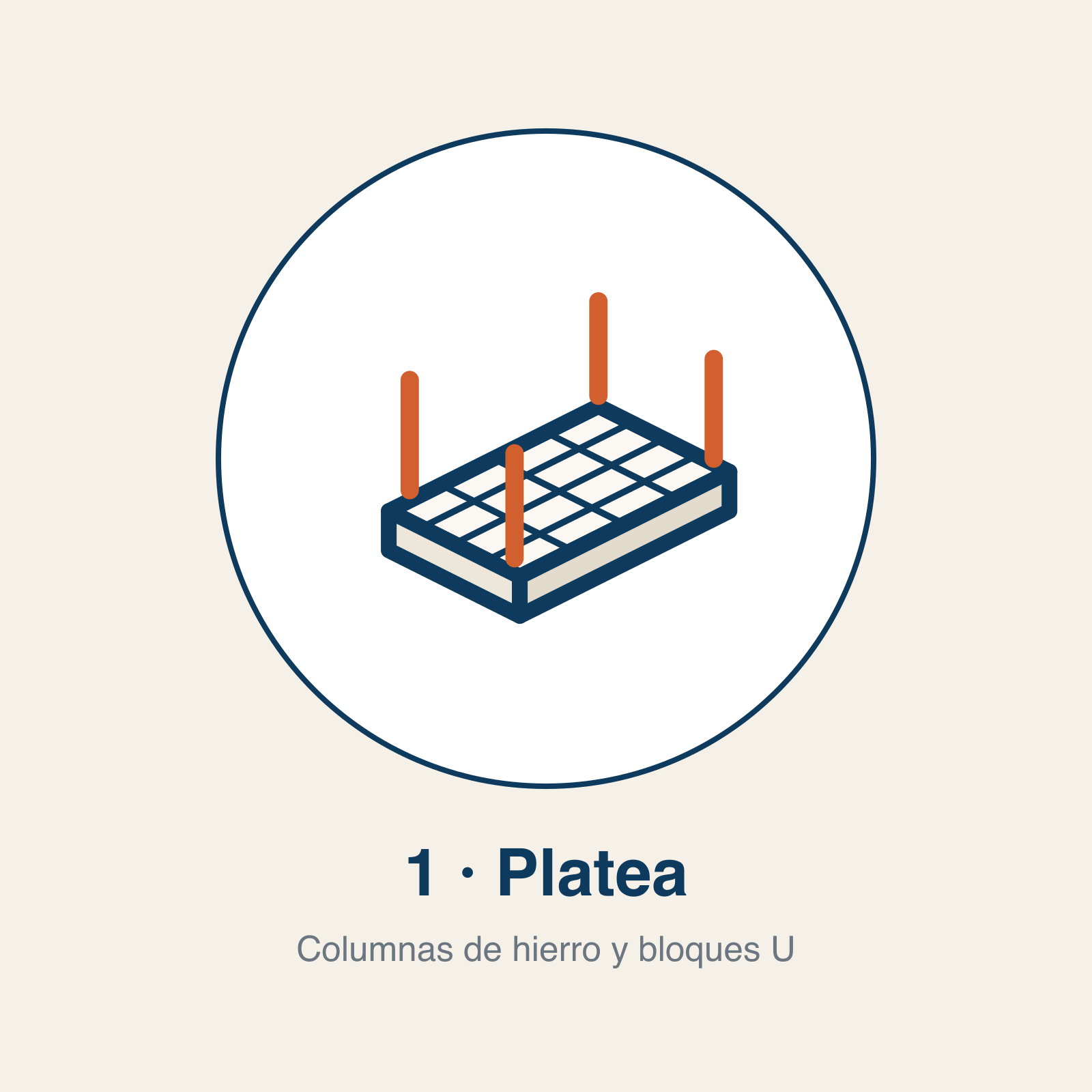 Pictograma de la etapa 1: platea con columnas